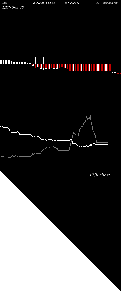  option chart BANKNIFTY CE 58600 2025-12-30 
