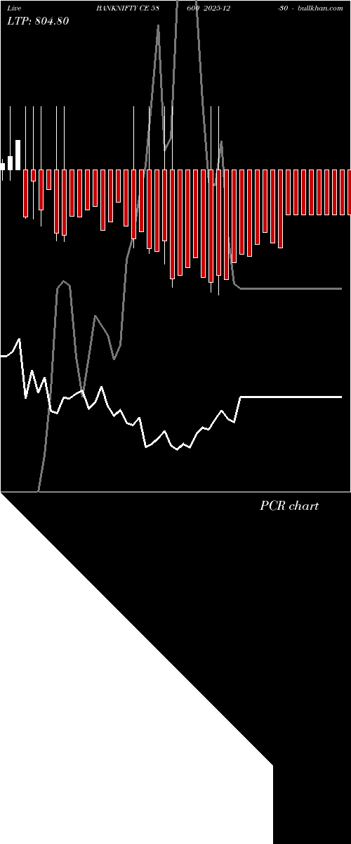  option chart BANKNIFTY CE 58600 2025-12-30 