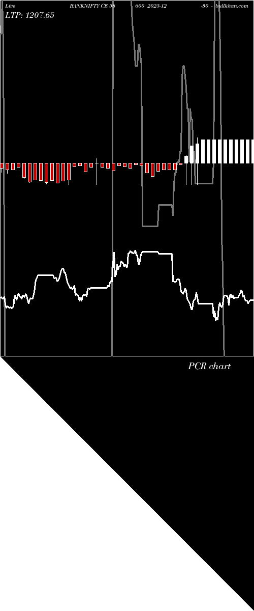  option chart BANKNIFTY CE 58600 2025-12-30 