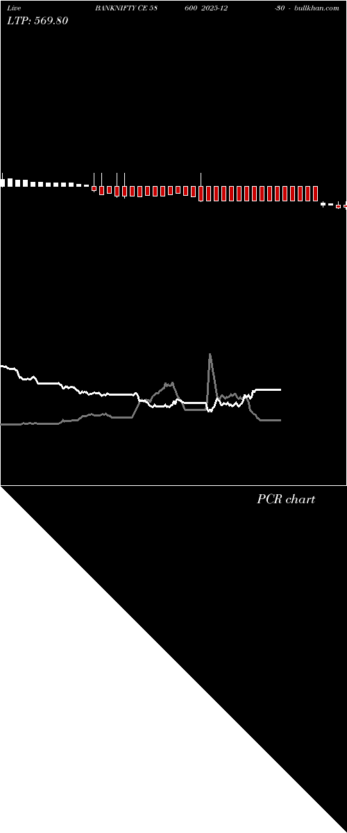  option chart BANKNIFTY CE 58600 2025-12-30 