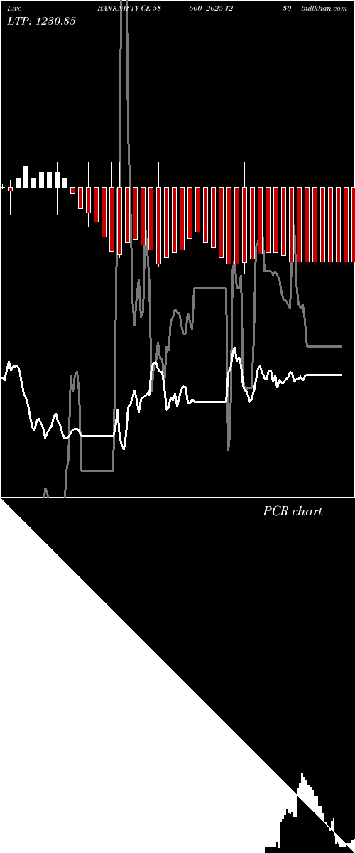  option chart BANKNIFTY CE 58600 2025-12-30 