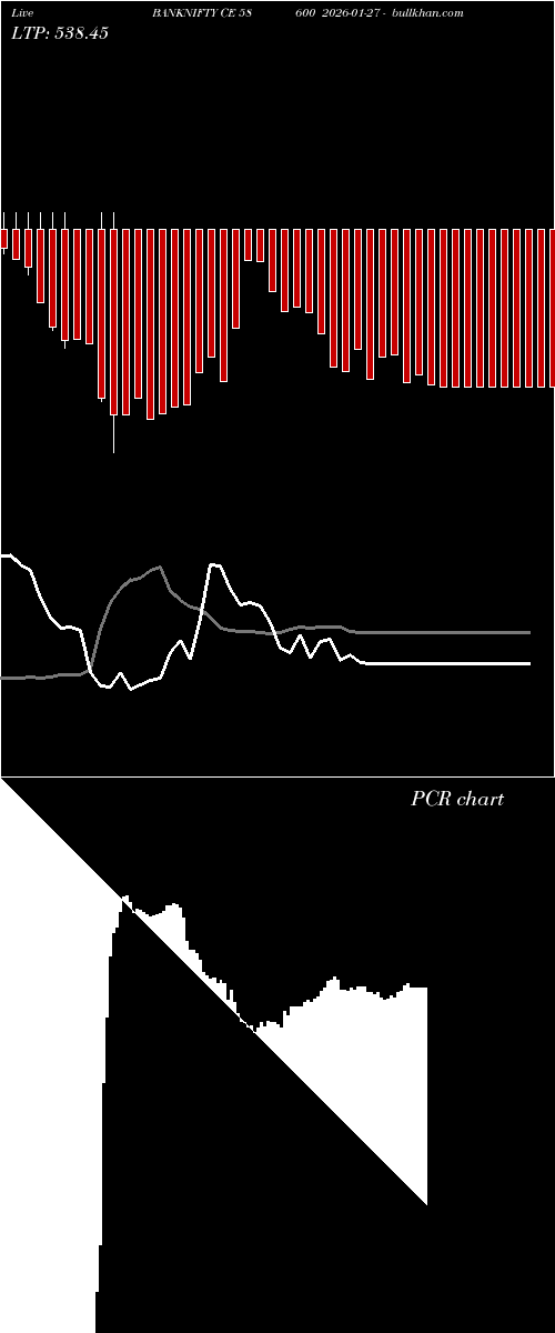  option chart BANKNIFTY CE 58600 2026-01-27 