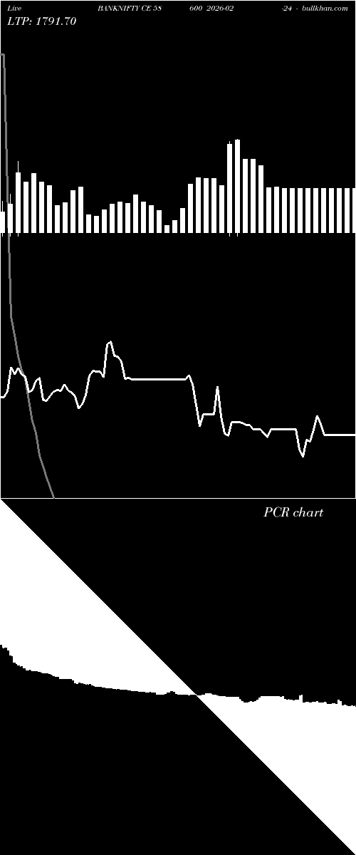  option chart BANKNIFTY CE 58600 2026-02-24 