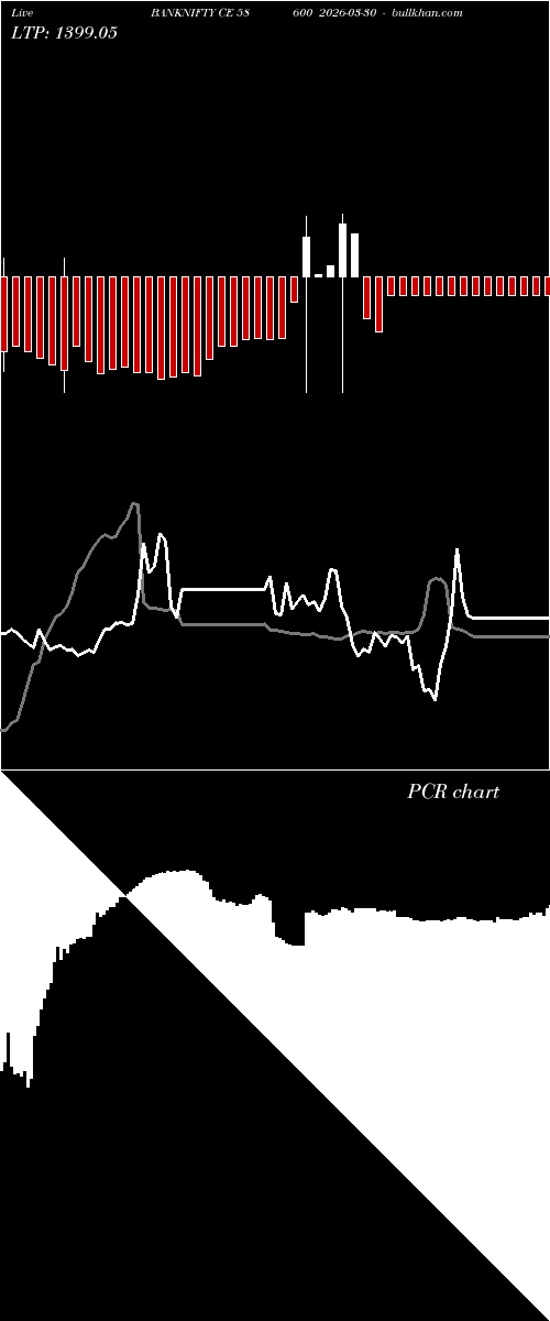  option chart BANKNIFTY CE 58600 2026-03-30 