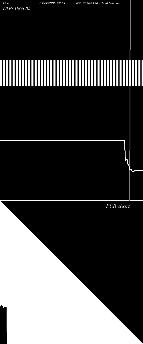  option chart BANKNIFTY CE 58600 2026-03-30 