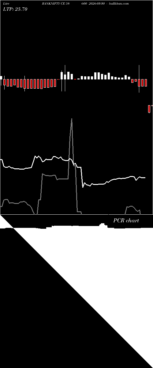  option chart BANKNIFTY CE 58600 2026-03-30 