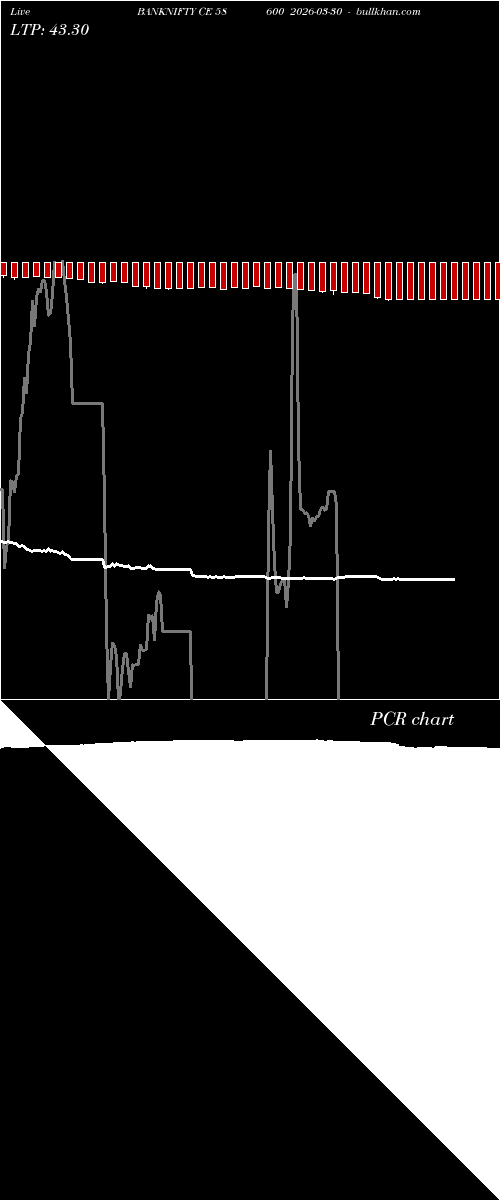  option chart BANKNIFTY CE 58600 2026-03-30 