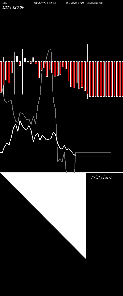  option chart BANKNIFTY CE 58600 2026-04-28 