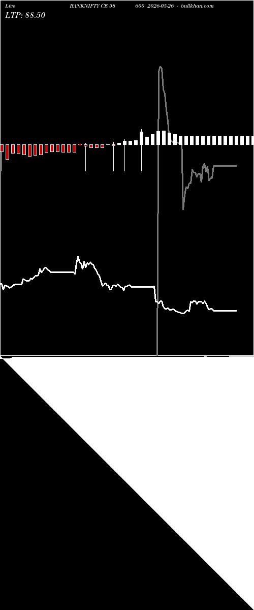  option chart BANKNIFTY CE 58600 2026-05-26 