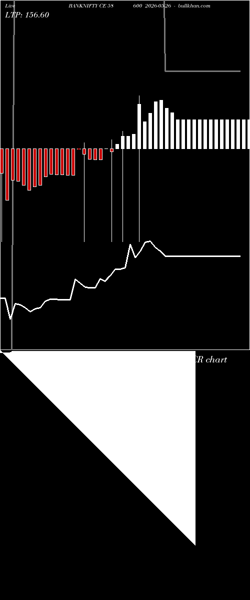  option chart BANKNIFTY CE 58600 2026-05-26 