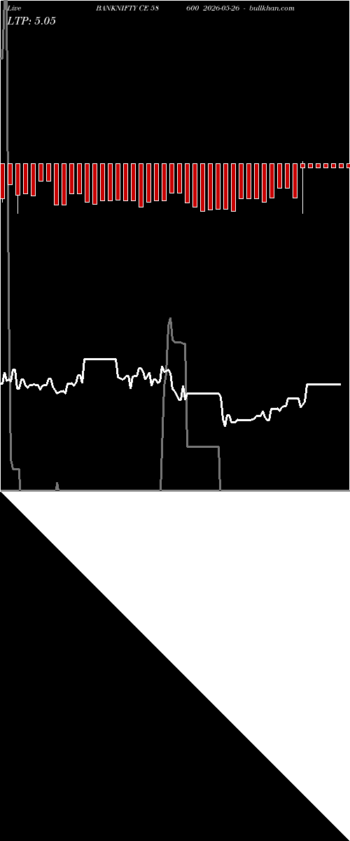 option chart BANKNIFTY CE 58600 2026-05-26 
