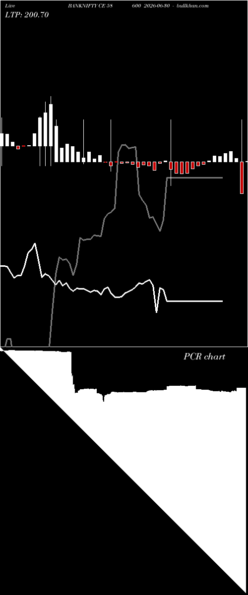  option chart BANKNIFTY CE 58600 2026-06-30 