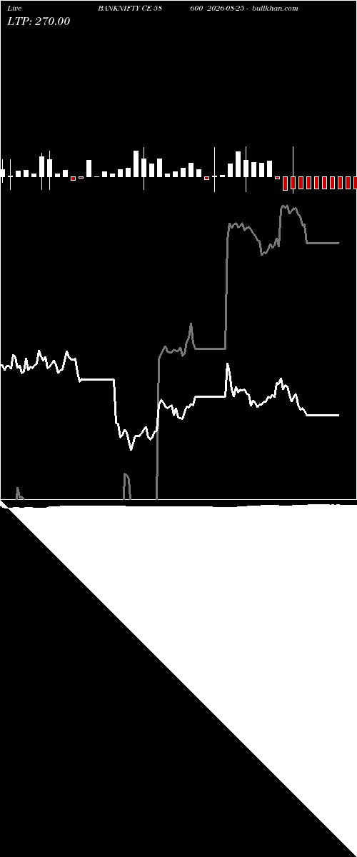  option chart BANKNIFTY CE 58600 2026-08-25 