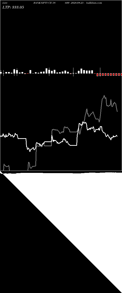  option chart BANKNIFTY CE 58600 2026-08-25 