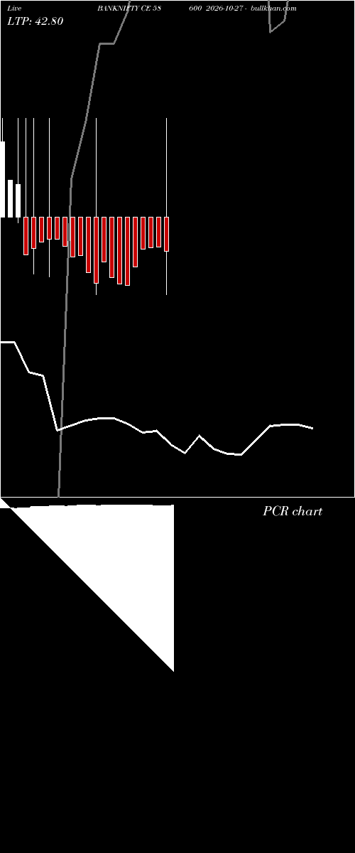  option chart BANKNIFTY CE 58600 2026-10-27 