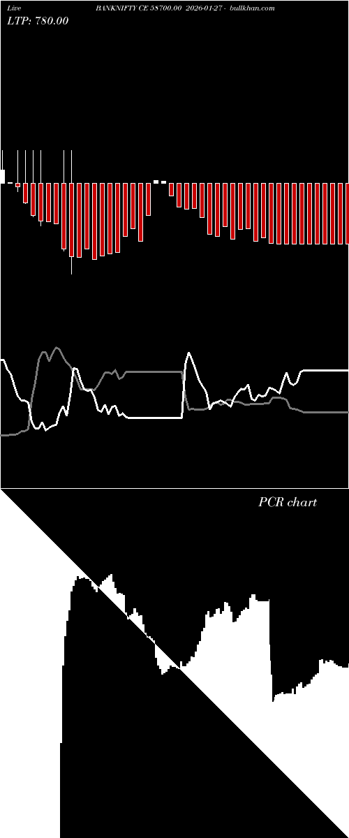  option chart BANKNIFTY CE 58700.00 2026-01-27 