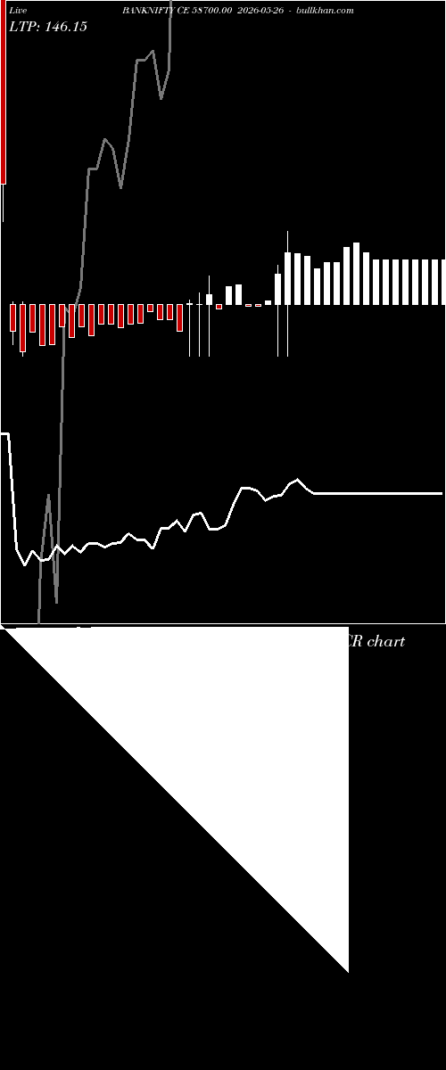  option chart BANKNIFTY CE 58700.00 2026-05-26 