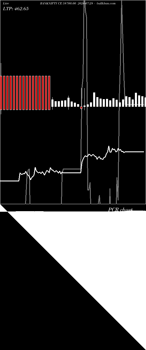  option chart BANKNIFTY CE 58700.00 2026-07-28 