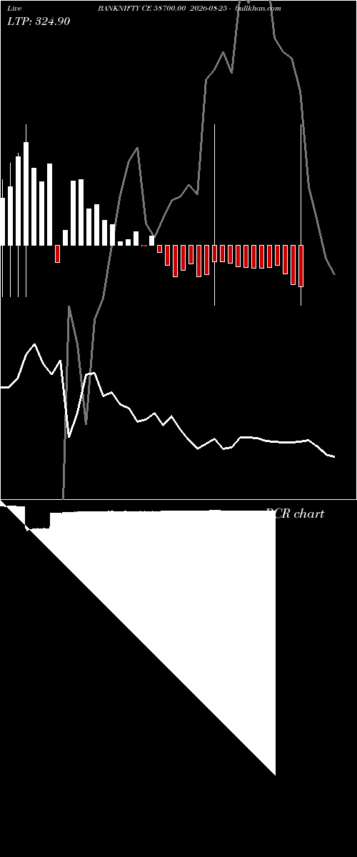  option chart BANKNIFTY CE 58700.00 2026-08-25 
