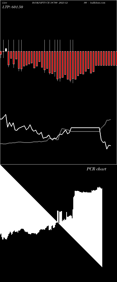  option chart BANKNIFTY CE 58700 2025-12-30 