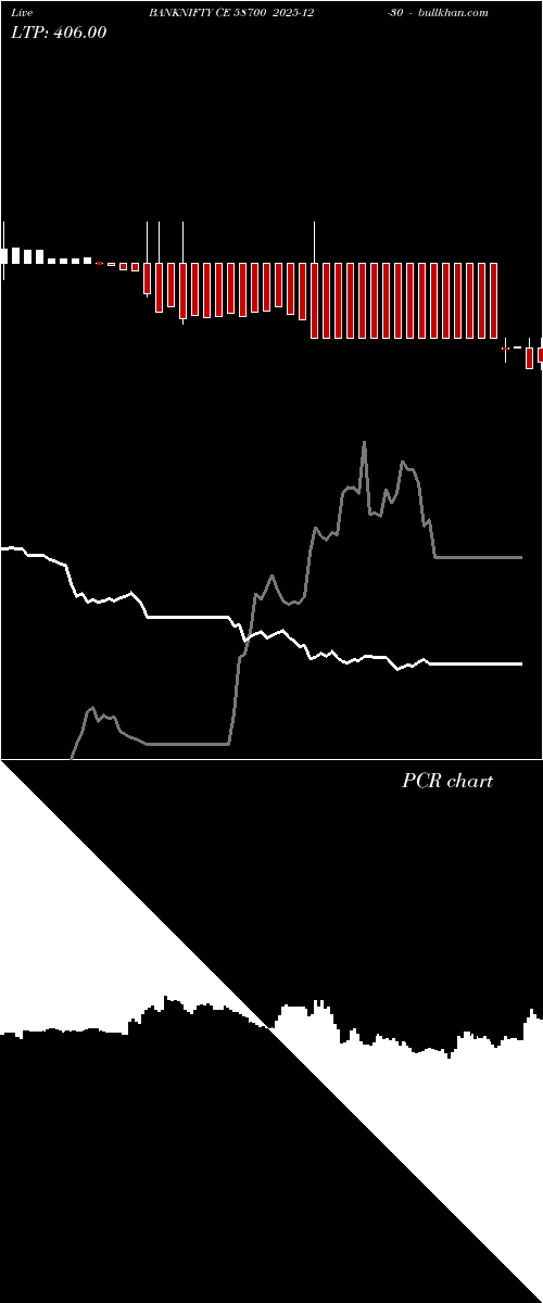 option chart BANKNIFTY CE 58700 2025-12-30 
