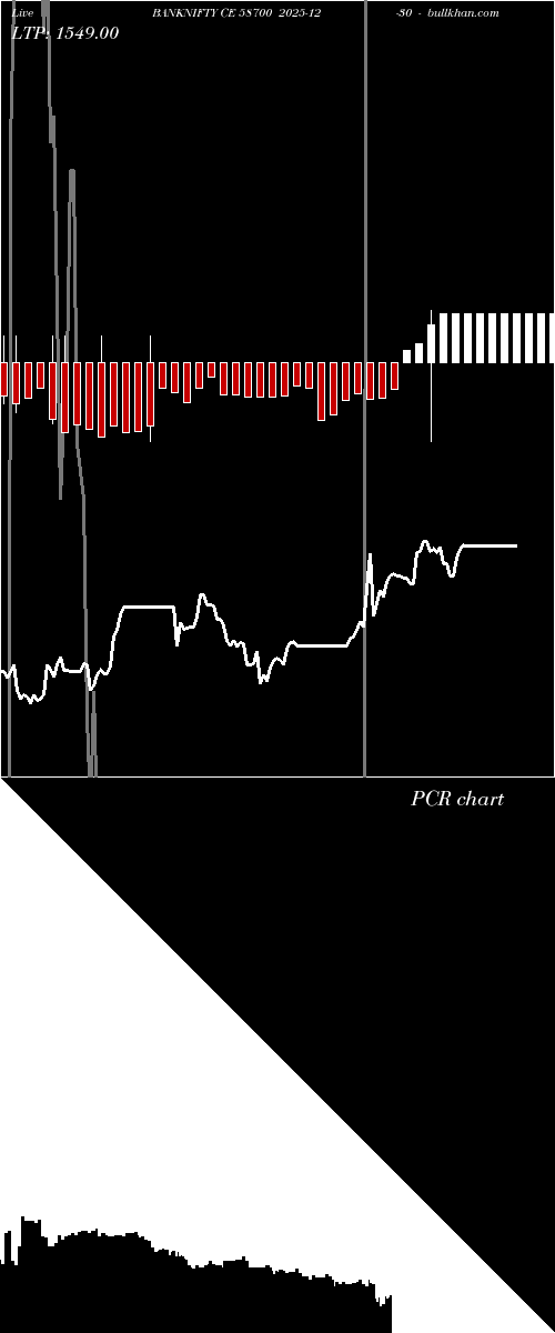  option chart BANKNIFTY CE 58700 2025-12-30 