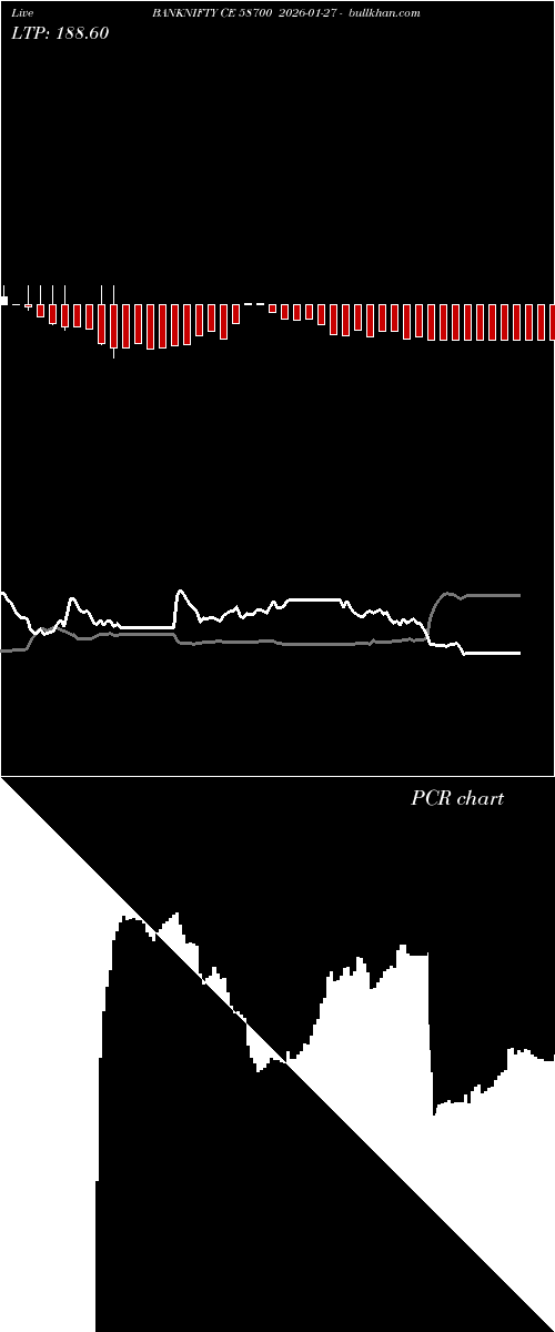  option chart BANKNIFTY CE 58700 2026-01-27 