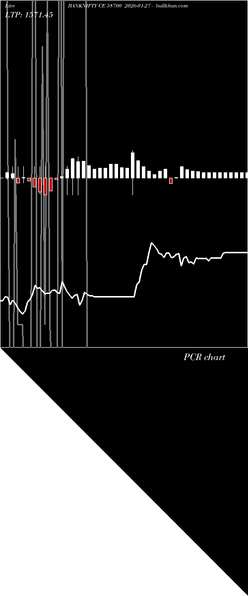  option chart BANKNIFTY CE 58700 2026-01-27 