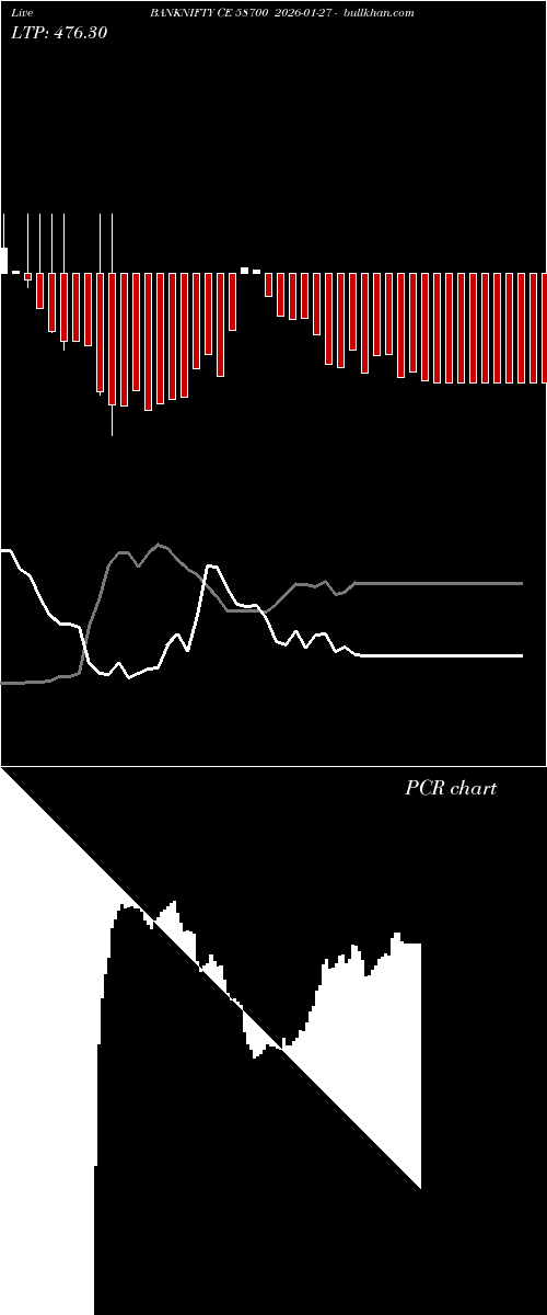  option chart BANKNIFTY CE 58700 2026-01-27 