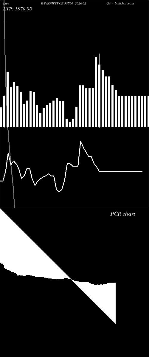  option chart BANKNIFTY CE 58700 2026-02-24 