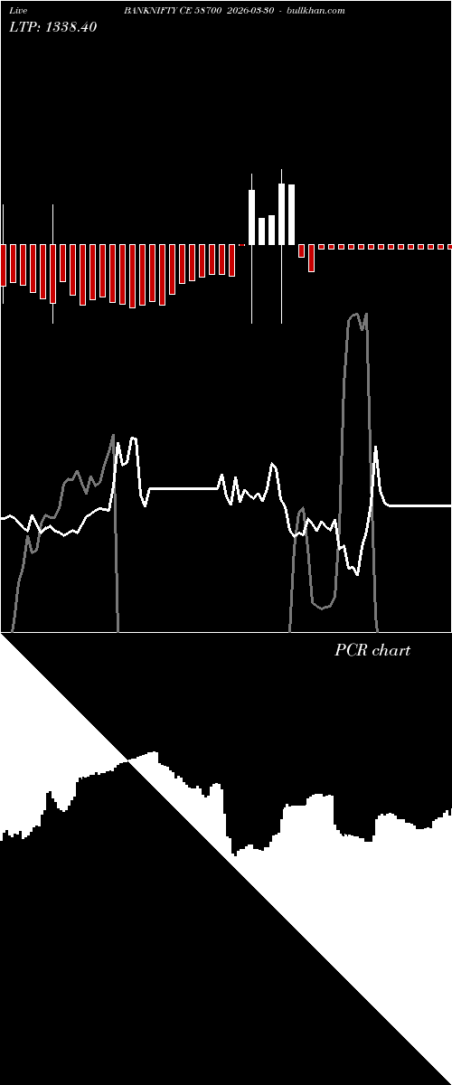  option chart BANKNIFTY CE 58700 2026-03-30 