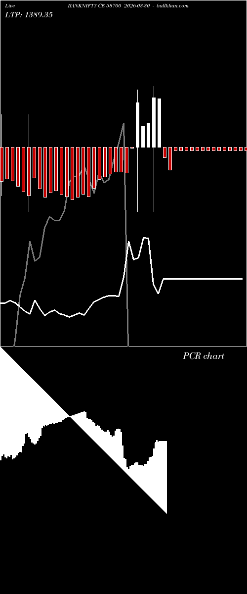  option chart BANKNIFTY CE 58700 2026-03-30 