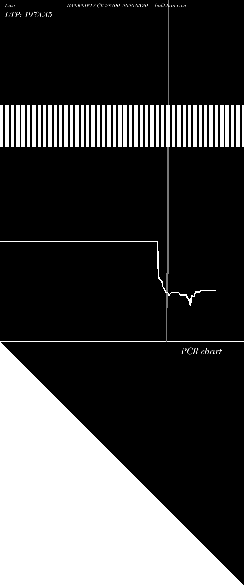  option chart BANKNIFTY CE 58700 2026-03-30 