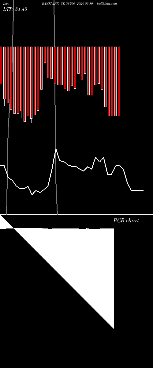  option chart BANKNIFTY CE 58700 2026-03-30 
