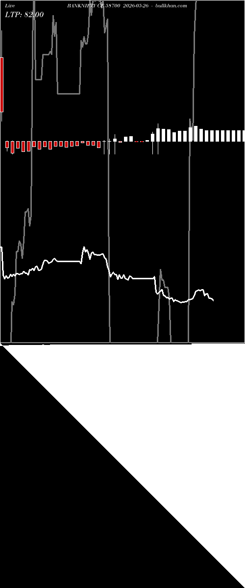  option chart BANKNIFTY CE 58700 2026-05-26 