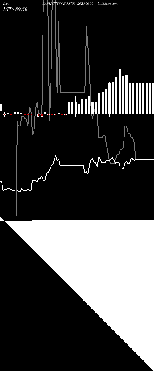  option chart BANKNIFTY CE 58700 2026-06-30 