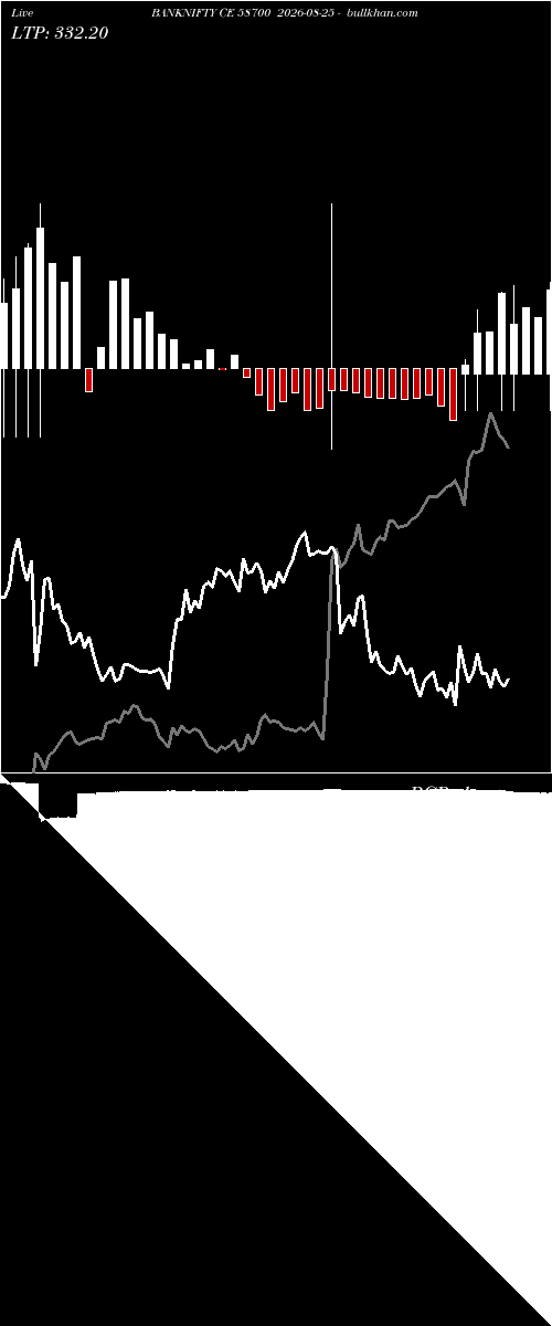  option chart BANKNIFTY CE 58700 2026-08-25 