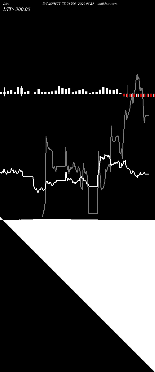  option chart BANKNIFTY CE 58700 2026-08-25 
