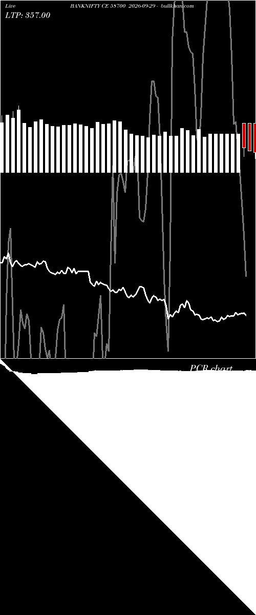  option chart BANKNIFTY CE 58700 2026-09-29 
