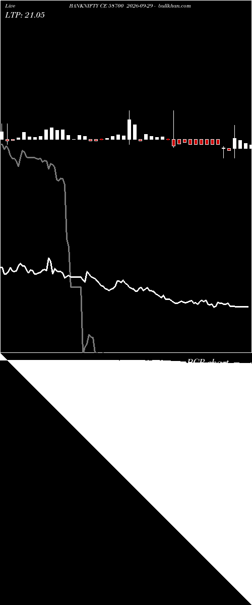  option chart BANKNIFTY CE 58700 2026-09-29 