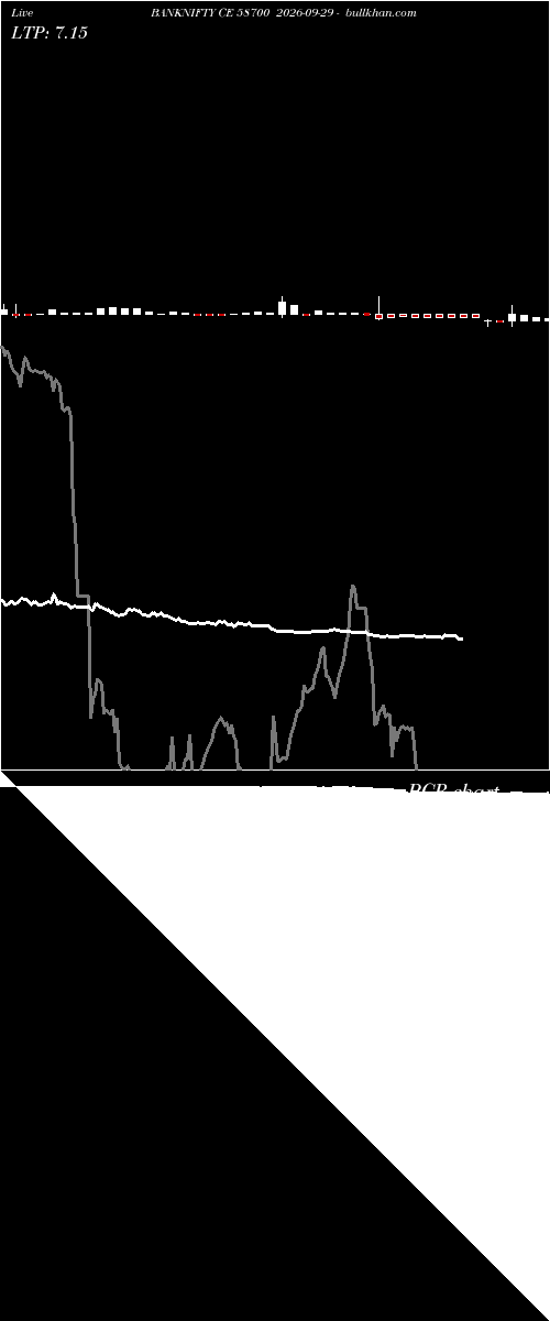  option chart BANKNIFTY CE 58700 2026-09-29 