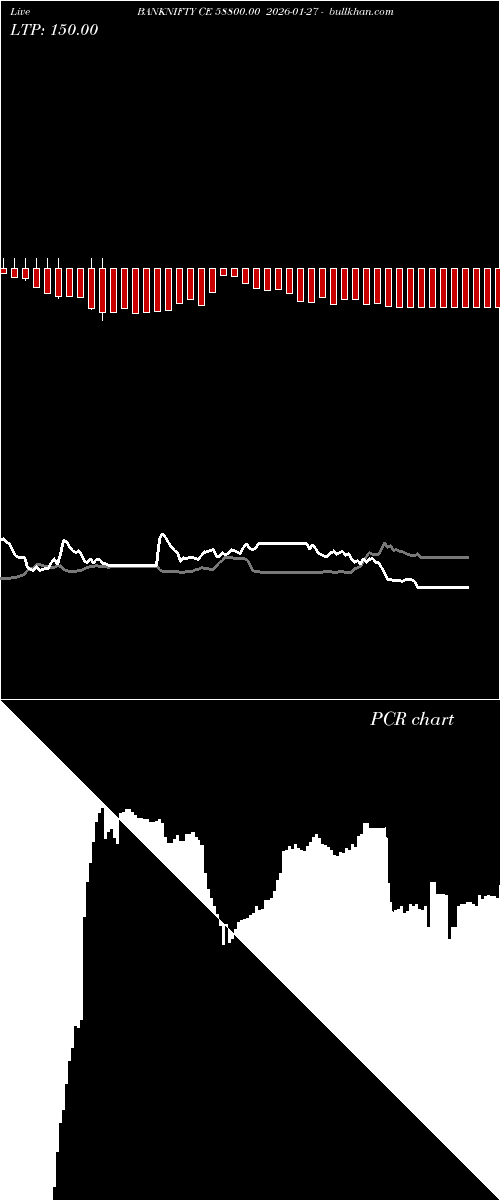  option chart BANKNIFTY CE 58800.00 2026-01-27 
