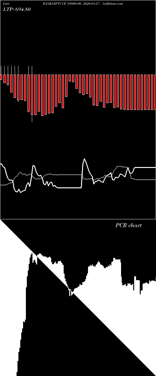  option chart BANKNIFTY CE 58800.00 2026-01-27 
