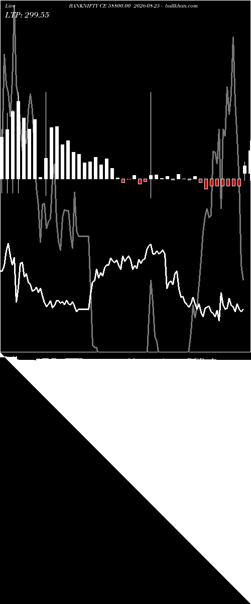  option chart BANKNIFTY CE 58800.00 2026-08-25 