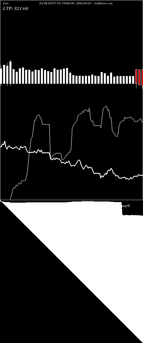  option chart BANKNIFTY CE 58800.00 2026-09-29 