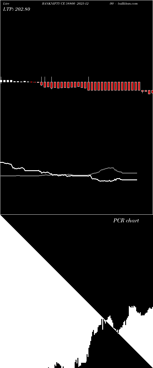  option chart BANKNIFTY CE 58800 2025-12-30 