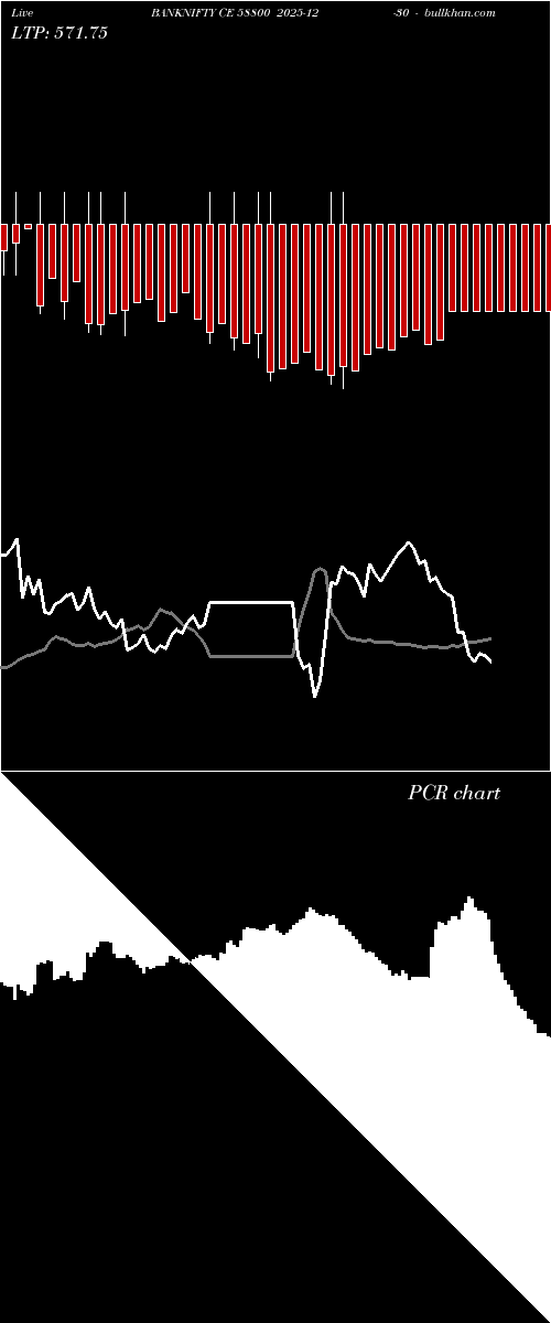  option chart BANKNIFTY CE 58800 2025-12-30 
