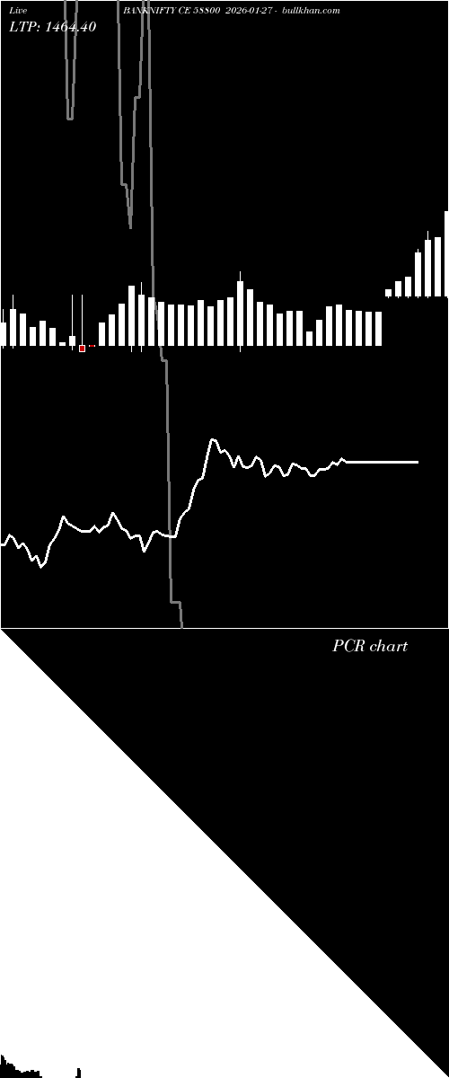  option chart BANKNIFTY CE 58800 2026-01-27 