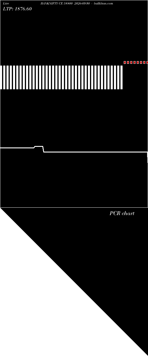  option chart BANKNIFTY CE 58800 2026-03-30 