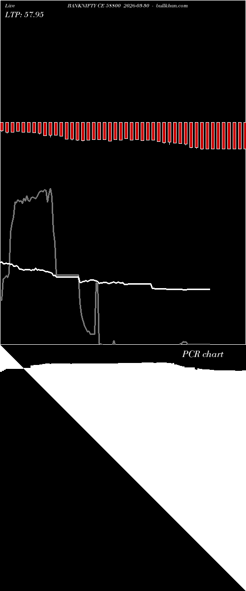  option chart BANKNIFTY CE 58800 2026-03-30 